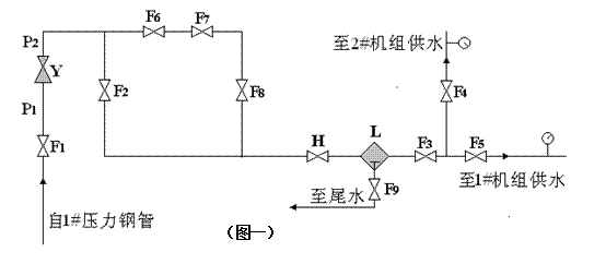 明珠水電站減壓閥的出口壓力故障分析及解決——技術供水輔機系統(tǒng)分析